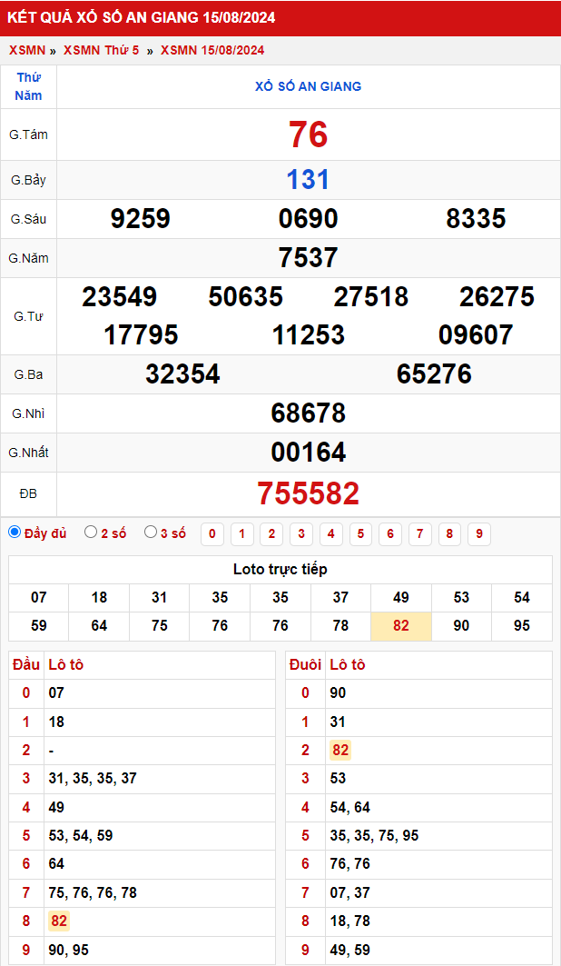 Thống kê XSMN 2282024 - Phân tích xổ số Miền Nam Thứ 5 1
