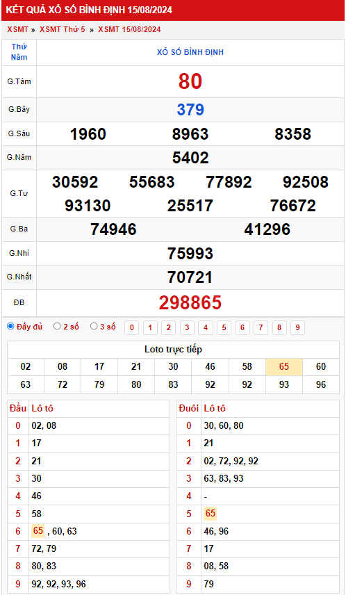 Thống kê XSMT 2282024 - Phân tích xổ số Miền Trung Thứ 5 1