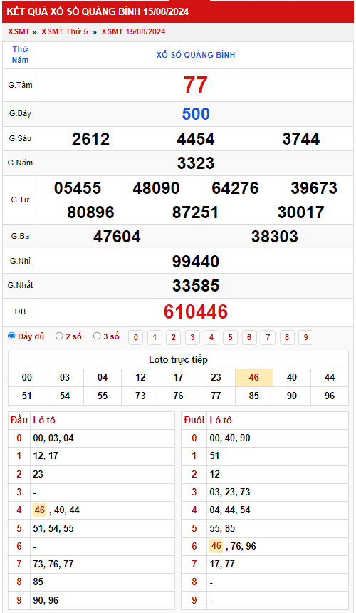 Thống kê XSMT 2282024 - Phân tích xổ số Miền Trung Thứ 5 2