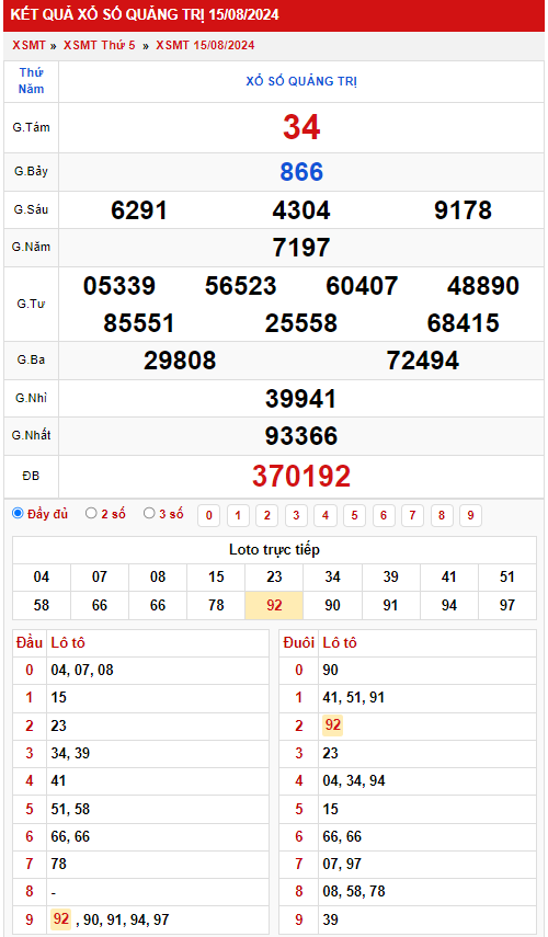 Thống kê XSMT 2282024 - Phân tích xổ số Miền Trung Thứ 5 3