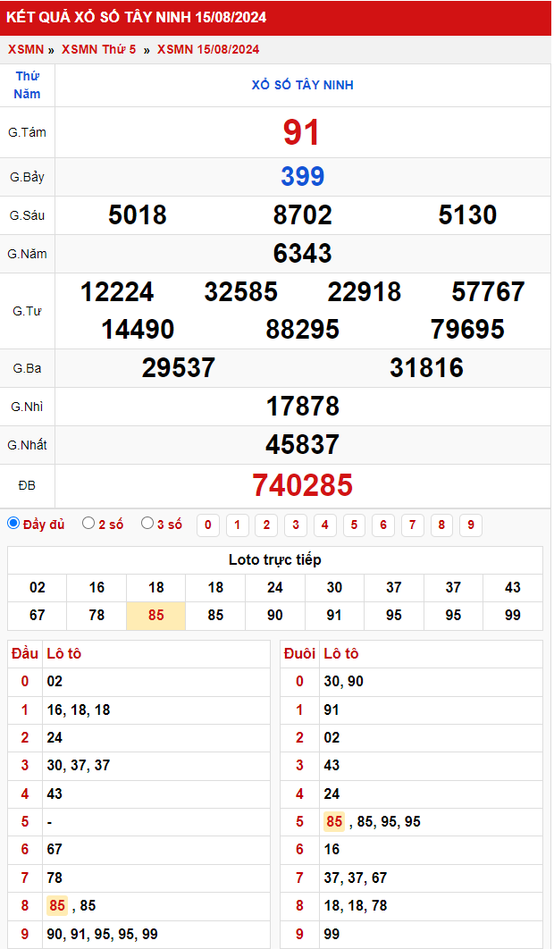 Thống kê XSMN 2282024 - Phân tích xổ số Miền Nam Thứ 5 2