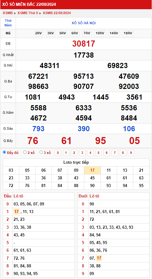 Thống kê giải đặc biệt XSMB hôm nay 2382024 Thứ 6 1
