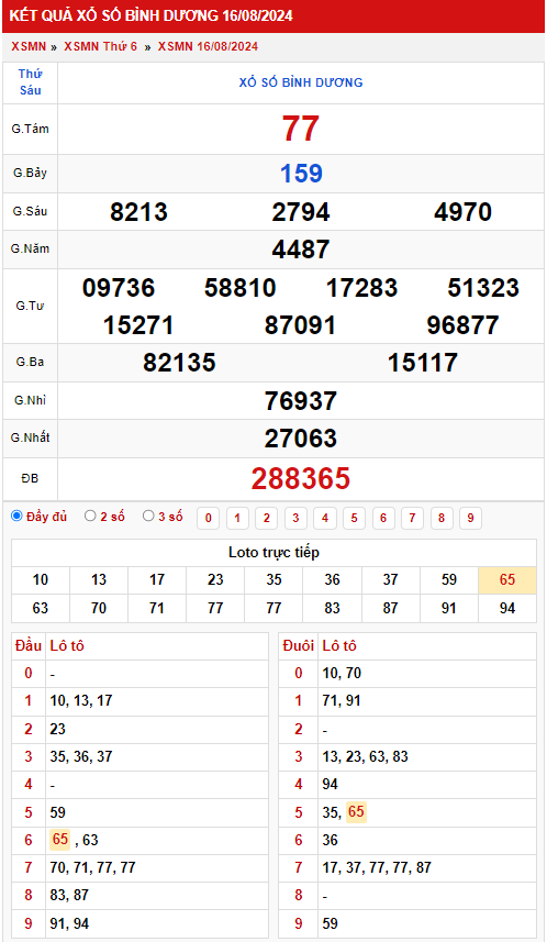 Thống kê XSMN 2382024 - Phân tích xổ số Miền Nam Thứ 6 2