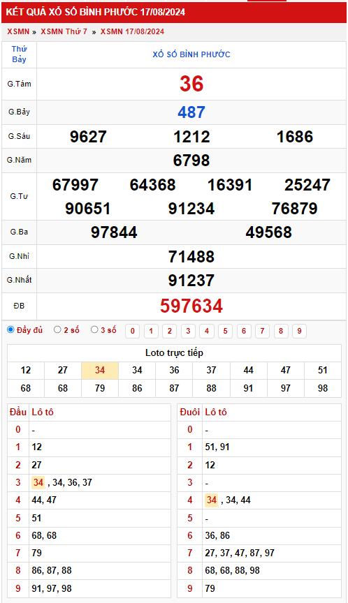 Thống kê XSMN 2482024 - Phân tích xổ số Miền Nam Thứ 7 2