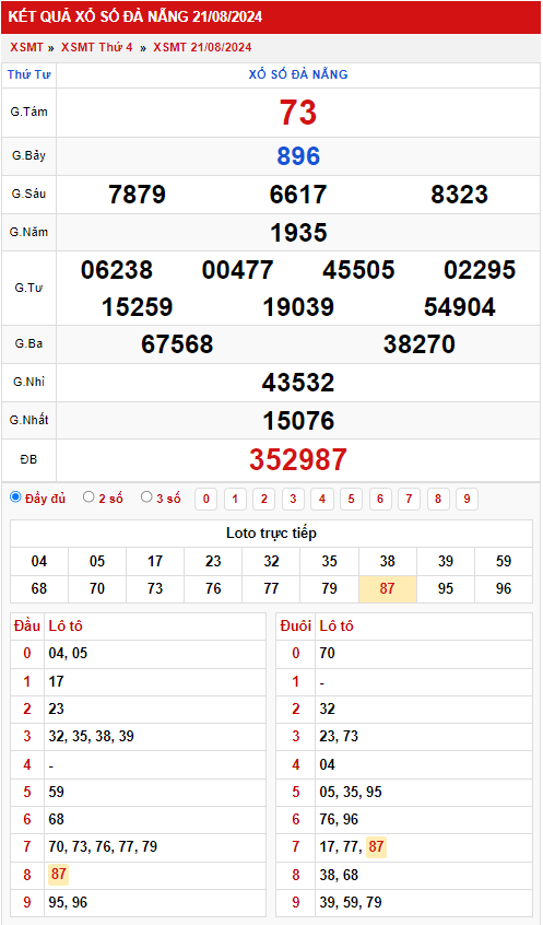 Thống kê XSMT 2482024 - Phân tích xổ số Miền Trung Thứ 7 3
