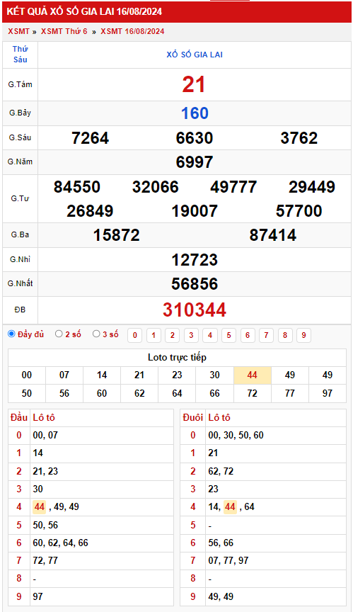 Thống kê XSMT 2382024 - Phân tích xổ số Miền Trung Thứ 6 2