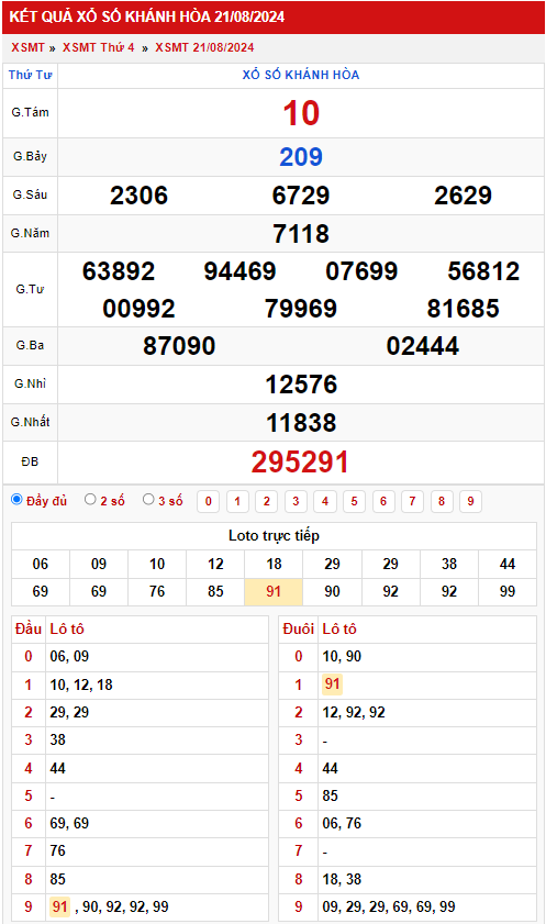 Thống kê XSMT 2582024 – Phân tích xổ số Miền Trung Chủ nhật 2