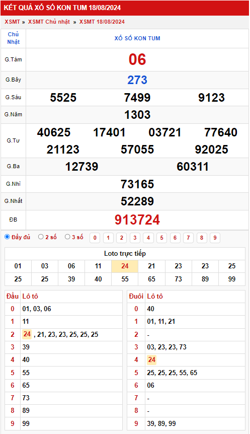 Thống kê XSMT 2582024 – Phân tích xổ số Miền Trung Chủ nhật 3