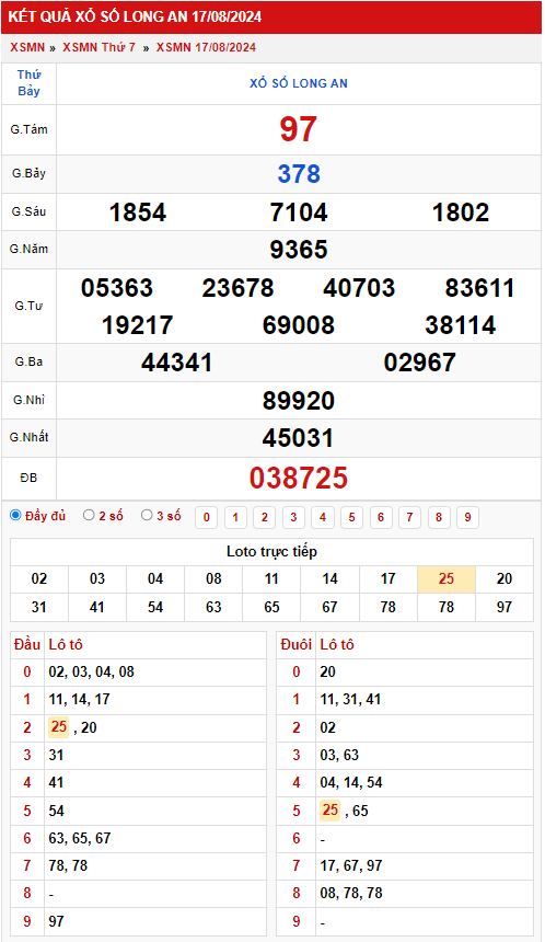 Thống kê XSMN 2482024 - Phân tích xổ số Miền Nam Thứ 7 1