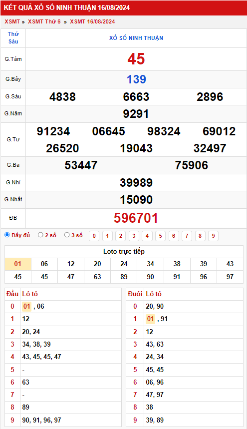 Thống kê XSMT 2382024 - Phân tích xổ số Miền Trung Thứ 6 1