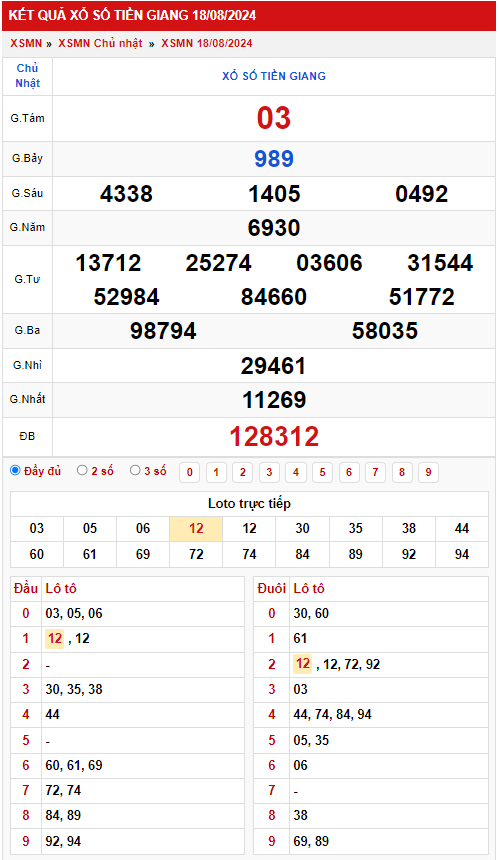 Thống kê XSMN 2582024 – Phân tích xổ số Miền Nam Chủ nhật 1