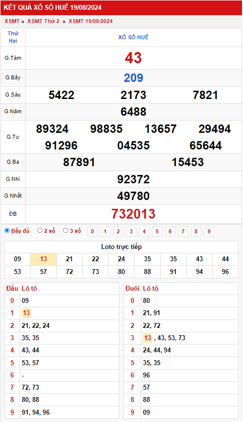 Thống kê XSMT 2582024 – Phân tích xổ số Miền Trung Chủ nhật 1