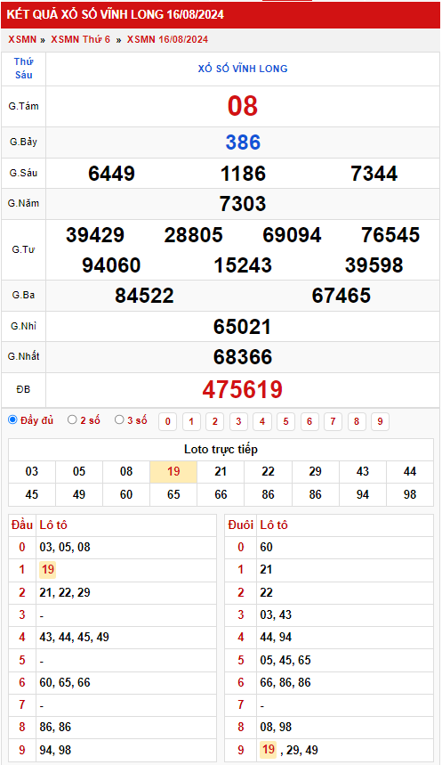 Thống kê XSMN 2382024 - Phân tích xổ số Miền Nam Thứ 6 1