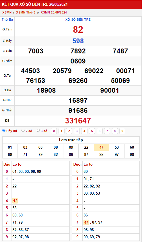Thống kê XSMN 2782024 - Phân tích xổ số Miền Nam Thứ 3 1