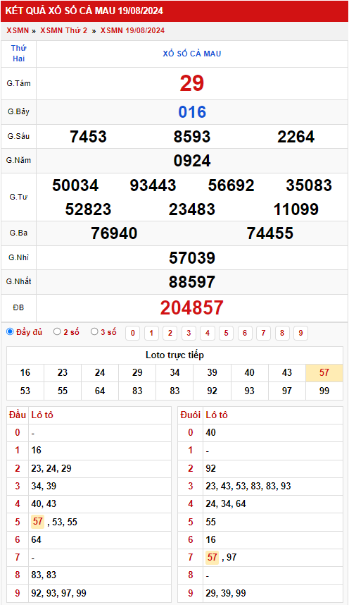 Thống kê XSMN 2682024 - Phân tích xổ số Miền Nam Thứ 2 3