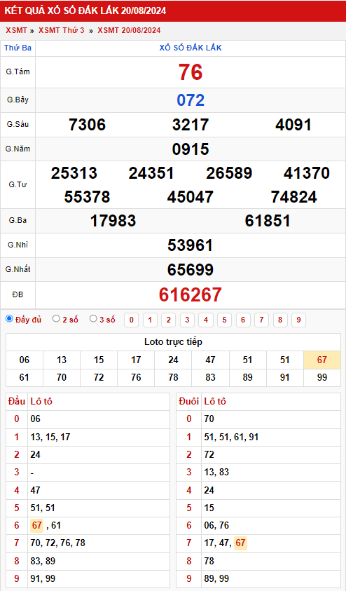 Thống kê XSMT 2782024 - Phân tích xổ số Miền Trung Thứ 3 1