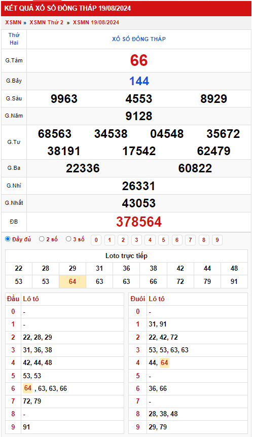 Thống kê XSMN 2682024 - Phân tích xổ số Miền Nam Thứ 2 2