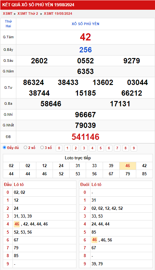 Thống kê XSMT 2682024 - Phân tích xổ số Miền Trung Thứ 2 2
