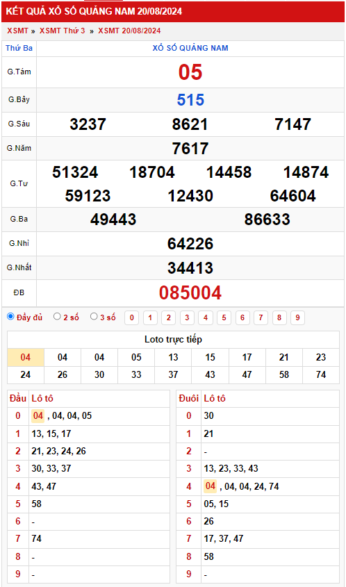 Thống kê XSMT 2782024 - Phân tích xổ số Miền Trung Thứ 3 2