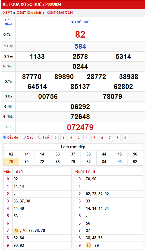 Thống kê XSMT 2682024 - Phân tích xổ số Miền Trung Thứ 2 1