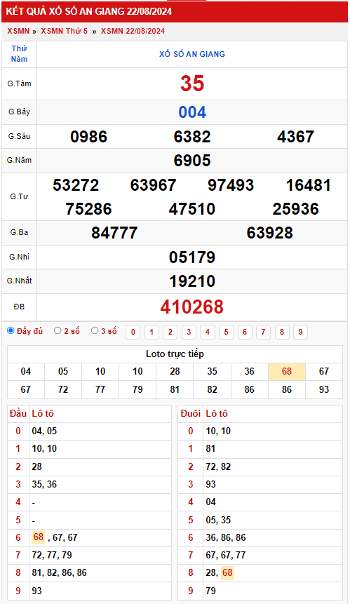 Thống kê XSMN 2982024 - Phân tích xổ số Miền Nam Thứ 5 1