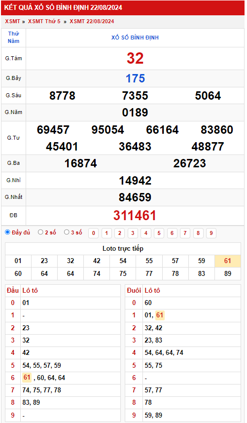 Thống kê XSMT 2982024 - Phân tích xổ số Miền Nam Thứ 5 1