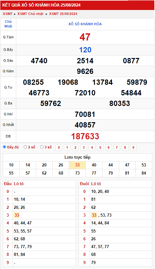 Thống kê XSMT 2882024 - Phân tích xổ số Miền Trung Thứ 4 1