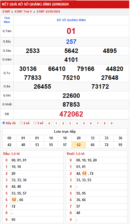 Thống kê XSMT 2982024 - Phân tích xổ số Miền Nam Thứ 5 2