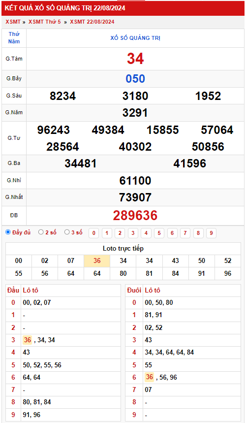 Thống kê XSMT 2982024 - Phân tích xổ số Miền Nam Thứ 5 3
