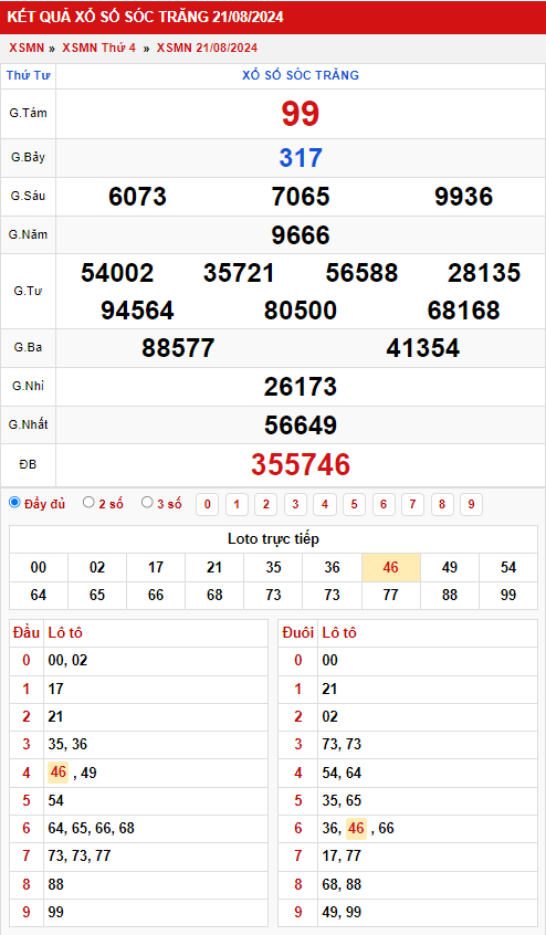 Thống kê XSMN 2882024 - Phân tích xổ số Miền Nam Thứ 4 3