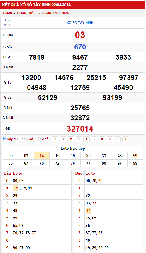 Thống kê XSMN 2982024 - Phân tích xổ số Miền Nam Thứ 5 2