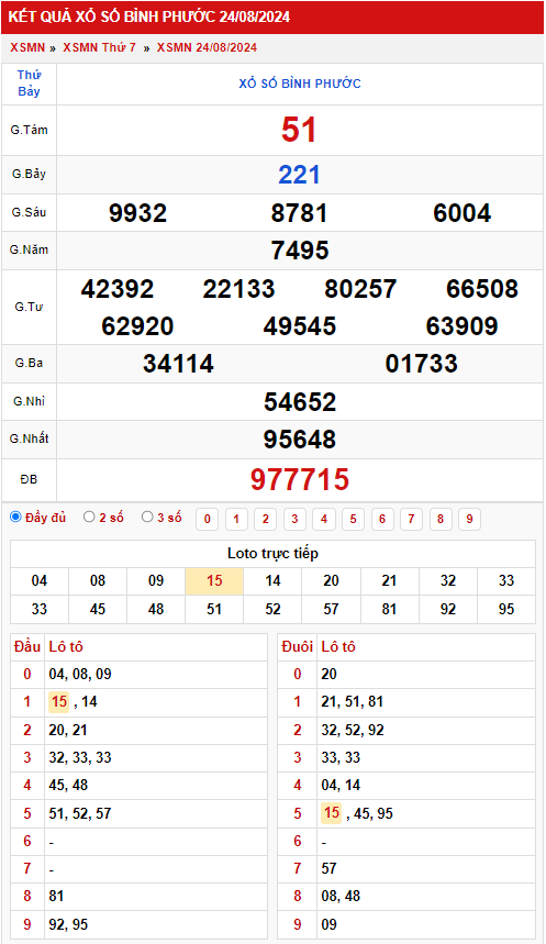 Thống kê XSMN 3182024 - Phân tích xổ số Miền Nam Thứ 7 2