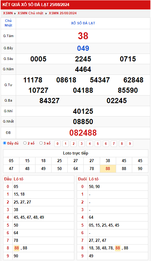 Thống kê XSMN 192024 - Phân tích xổ số Miền Nam Chủ nhật 3