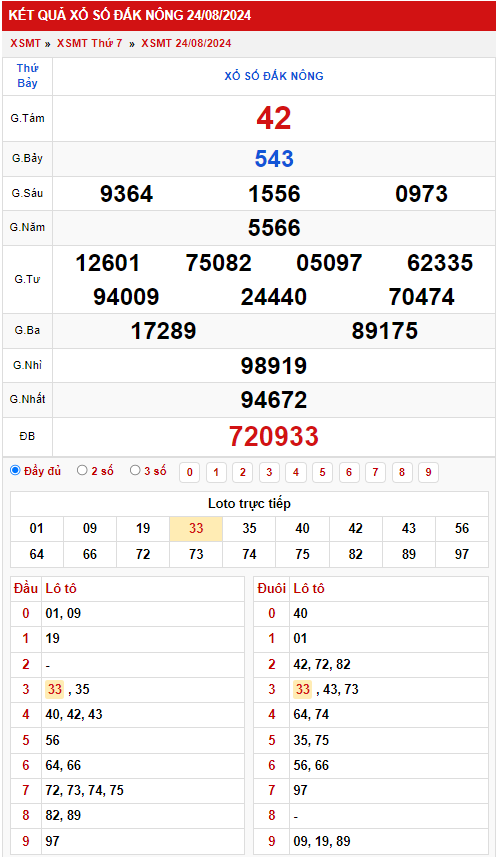 Thống kê XSMT 3182024 - Phân tích xổ số Miền Nam Thứ 7 2