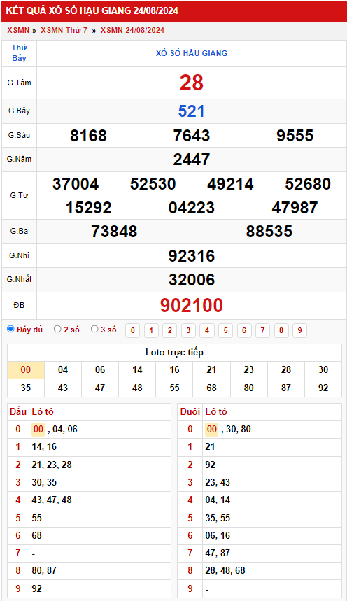 Thống kê XSMN 3182024 - Phân tích xổ số Miền Nam Thứ 7 3