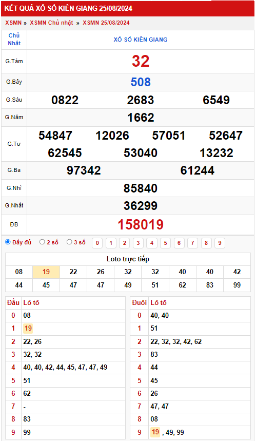 Thống kê XSMN 192024 - Phân tích xổ số Miền Nam Chủ nhật 2