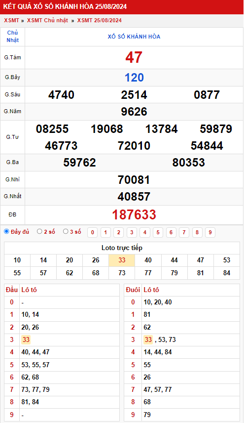 Thống kê XSMT 192024 - Phân tích xổ số Miền Nam Chủ nhật 3