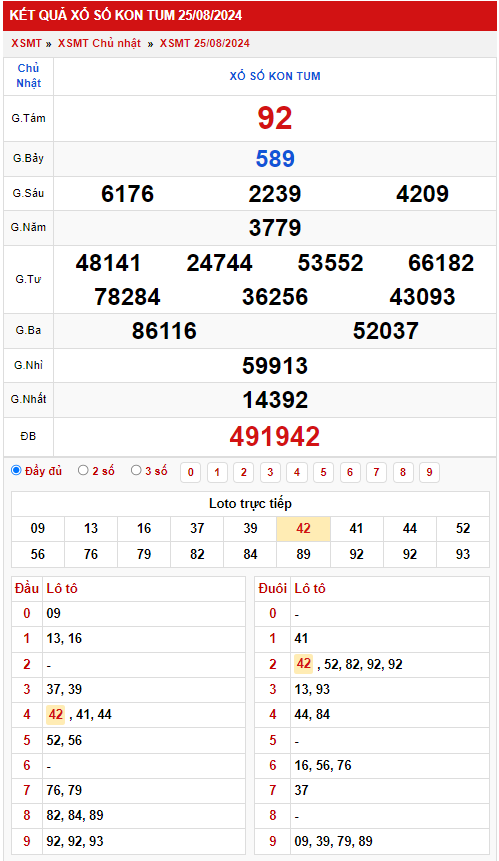 Thống kê XSMT 192024 - Phân tích xổ số Miền Nam Chủ nhật 2