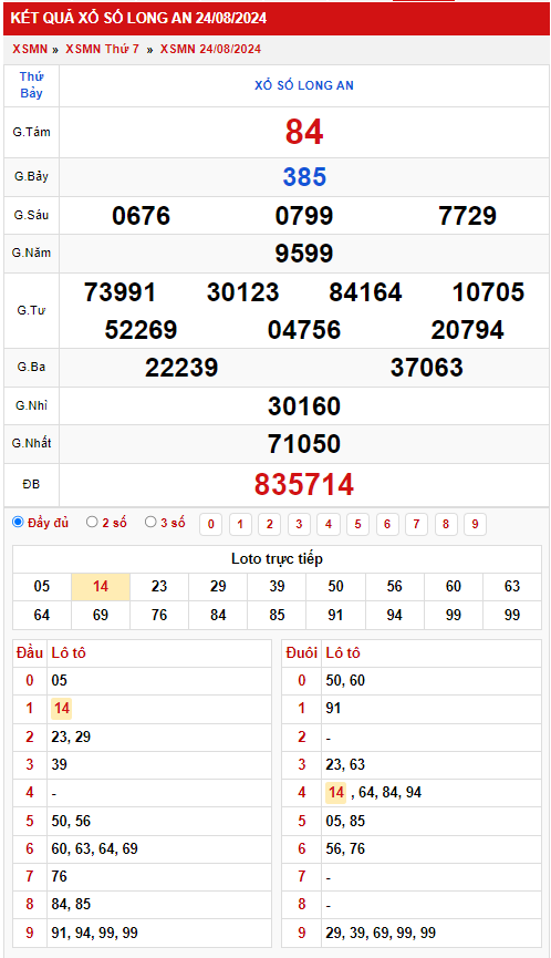 Thống kê XSMN 3182024 - Phân tích xổ số Miền Nam Thứ 7 1