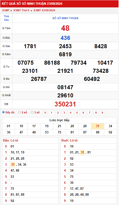 Thống kê XSMT 3082024 1