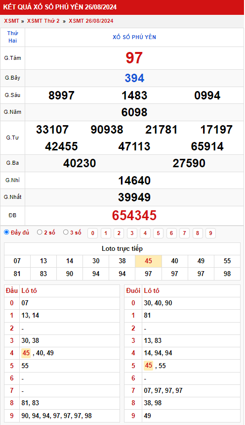 Thống kê XSMT 292024 - Phân tích xổ số Miền Nam Thứ 2 1
