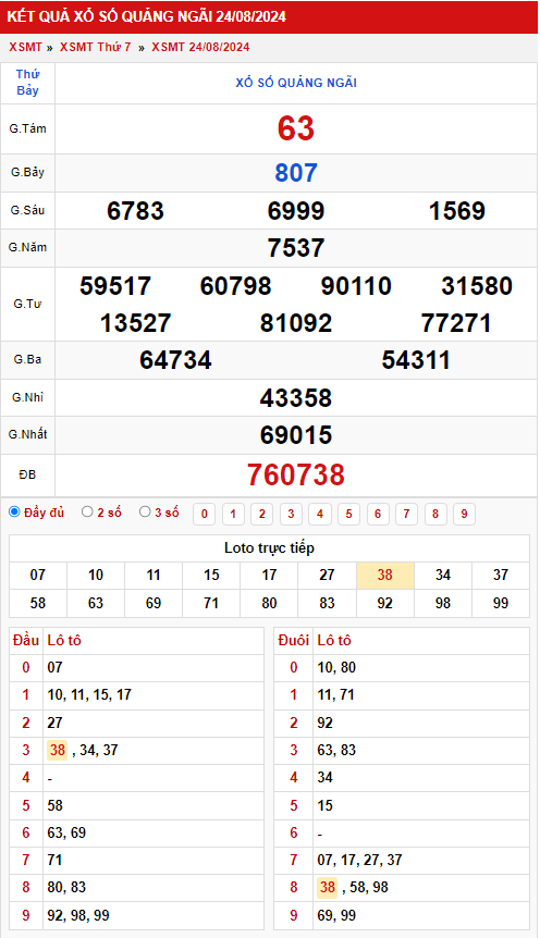 Thống kê XSMT 3182024 - Phân tích xổ số Miền Nam Thứ 7 1