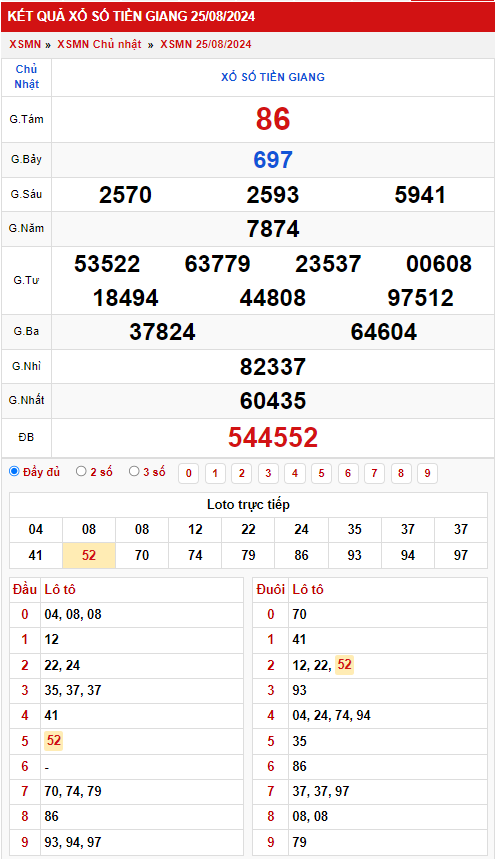 Thống kê XSMN 192024 - Phân tích xổ số Miền Nam Chủ nhật 1