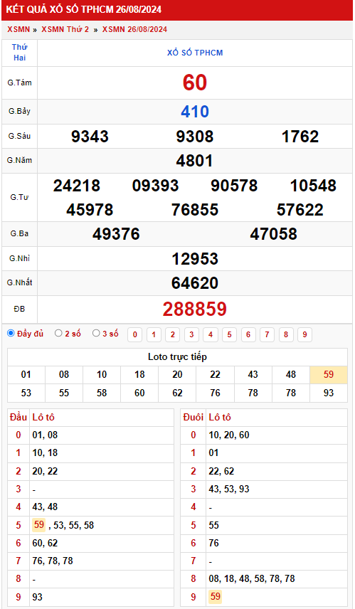 Thống kê XSMN 3182024 - Phân tích xổ số Miền Nam Thứ 7 4
