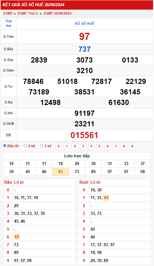 Thống kê XSMT 192024 - Phân tích xổ số Miền Nam Chủ nhật 1