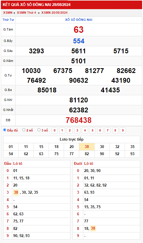 Thống kê XSMN 492024 - Phân tích xổ số Miền Nam Thứ 4 1