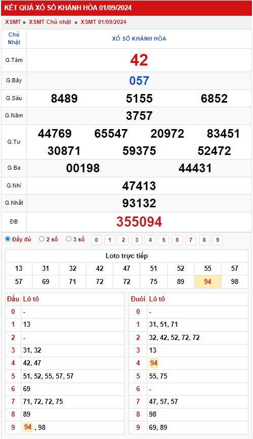 Thống kê XSMT 492024 - Phân tích xổ số Miền Nam Thứ 4 1