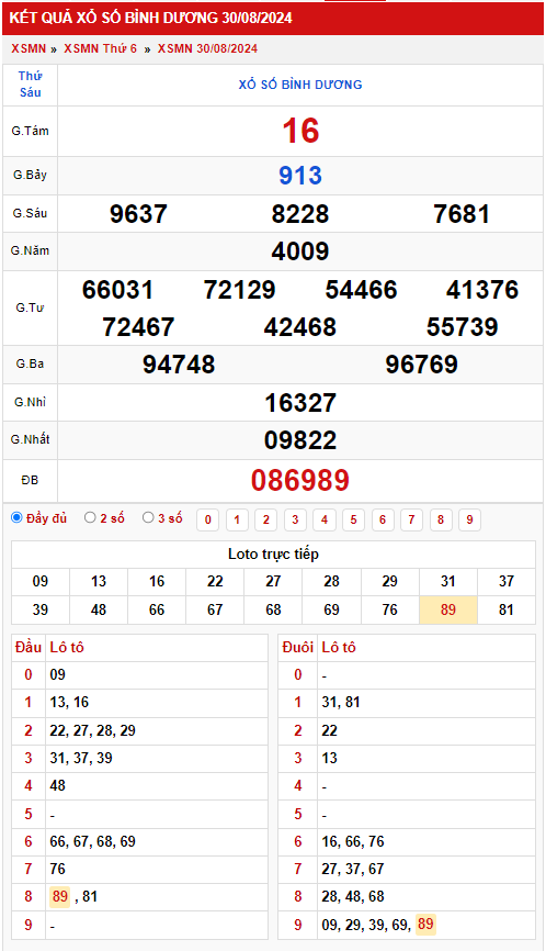 Thống kê XSMN 692024 - Phân tích xổ số Miền Nam Thứ 6 2