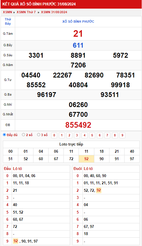 Thống kê XSMN 792024 - Phân tích xổ số Miền Nam Thứ 7 2