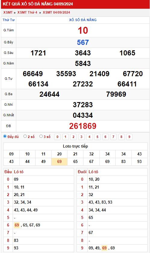 Thống kê XSMT 792024 - Phân tích xổ số Miền Nam Thứ 7 3